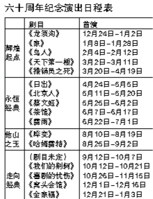 人艺推2012系列纪念演出 200场大戏贺人艺60岁